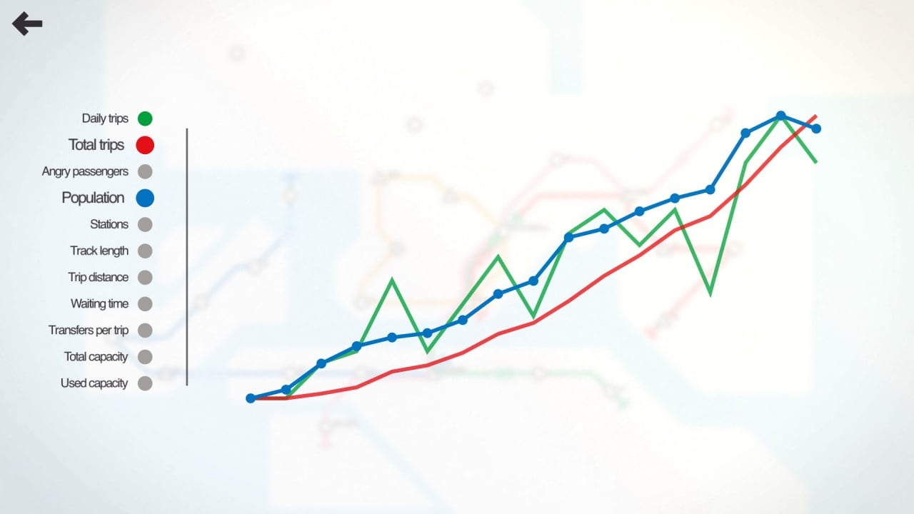 Скриншот Mini Metro