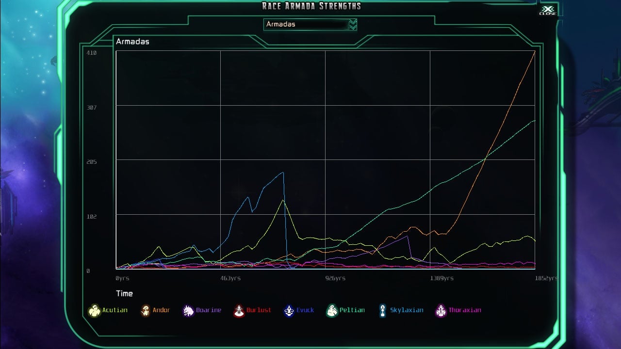 Скриншот The Last Federation